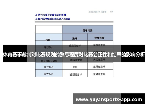 体育赛事裁判对比赛规则的熟悉程度对比赛公正性和结果的影响分析